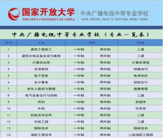 上海电大中专报名流程