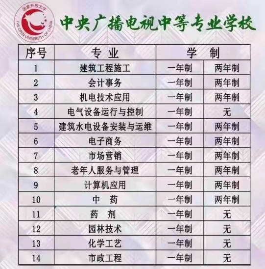 江苏南京电大中专招生简章